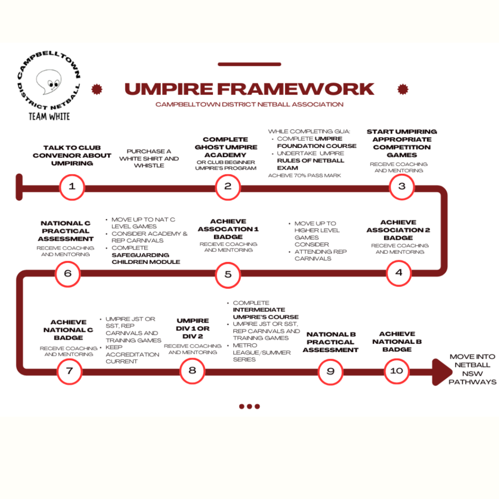 Framework